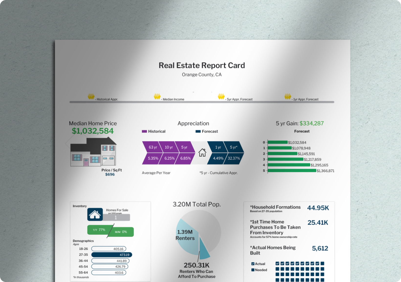 Highway connected production system