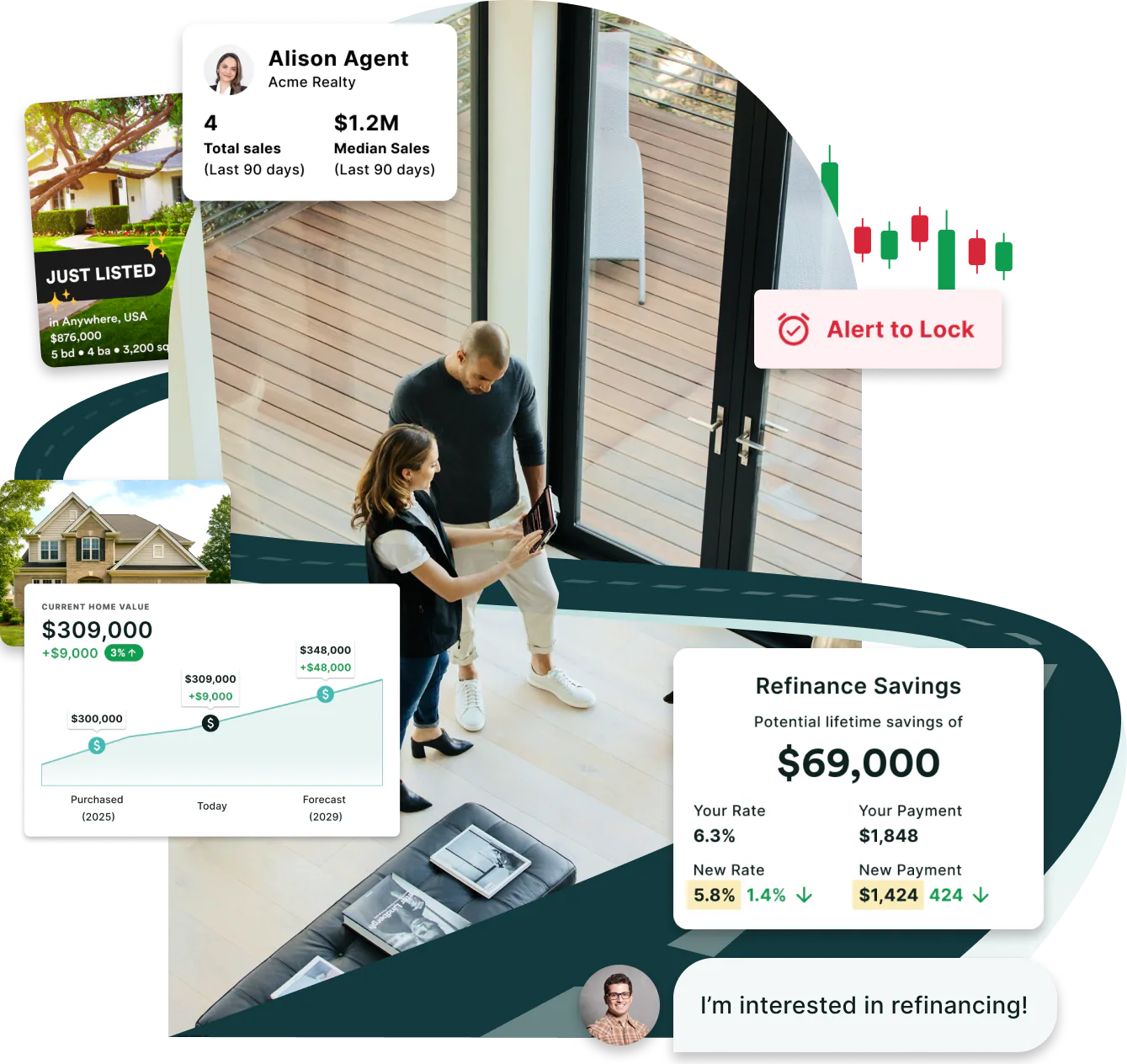 An agent and a client with a tablet in a bright living room, ringed by Highway cards: Alison Agent's 4 sales, a Just Listed post, an Alert to Lock, a home-value forecast and $69,000 refinance savings.