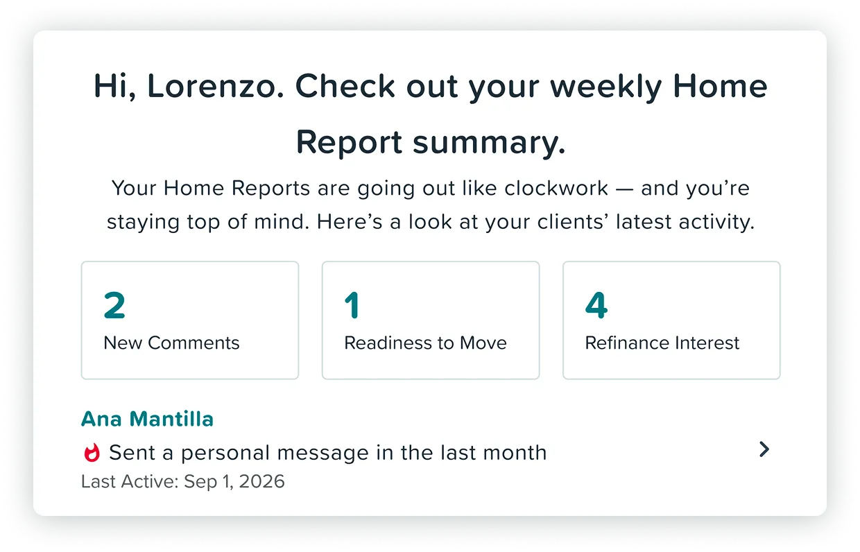 A weekly Home Report summary email counting 2 new comments, 1 readiness to move and 4 refinance interest, with Ana Mantilla flagged for a personal message.