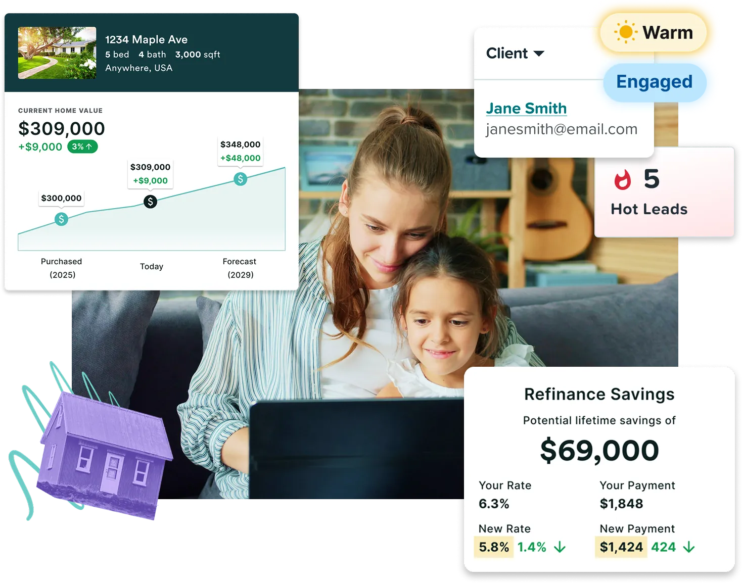 Home Report around a photo of a mother and daughter at a laptop: a $309,000 home value for 1234 Maple Ave, client Jane Smith marked Warm and Engaged, 5 hot leads, $69,000 of refinance savings.
