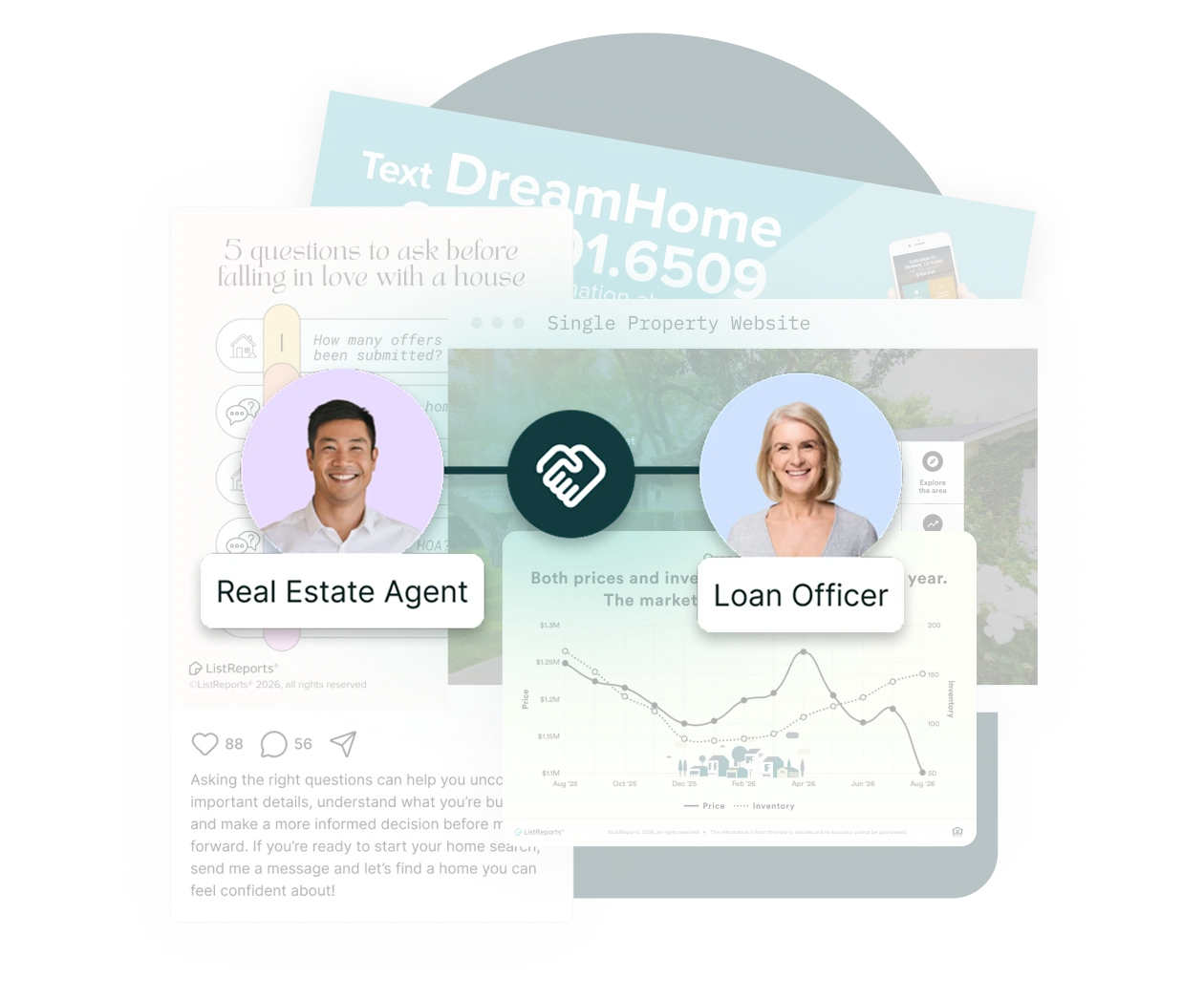 Illustration of the ListReports paired-agent view: an invitation to pair with a loan originator, and the four premium features that unlock once paired — the Shareables library, reusable sign riders, single property websites, and housing graphs.