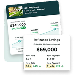A Home Report showing a home's current value and the refinance savings it could unlock