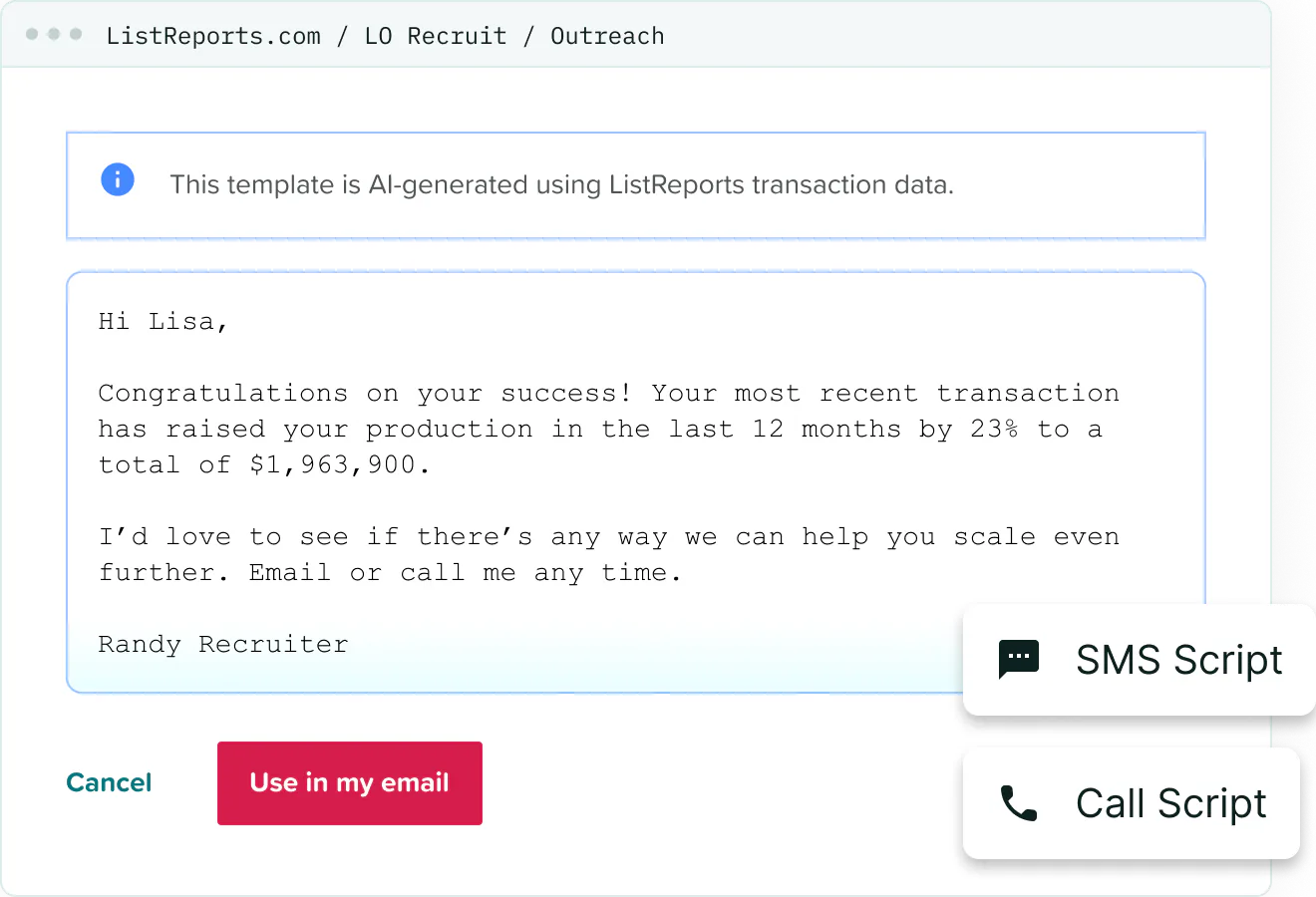 An LO Recruit outreach template AI-generated from ListReports transaction data: an email telling Lisa her transaction raised twelve-month production 23% to $1,963,900, beside SMS and call scripts.