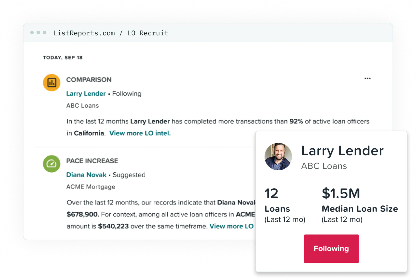 The LO Recruit intel feed, Sep 18: a Comparison card putting Larry Lender of ABC Loans above 92% of California loan originators, a Pace Increase for Diana Novak, and Larry's card: 12 loans, $1.5M median.