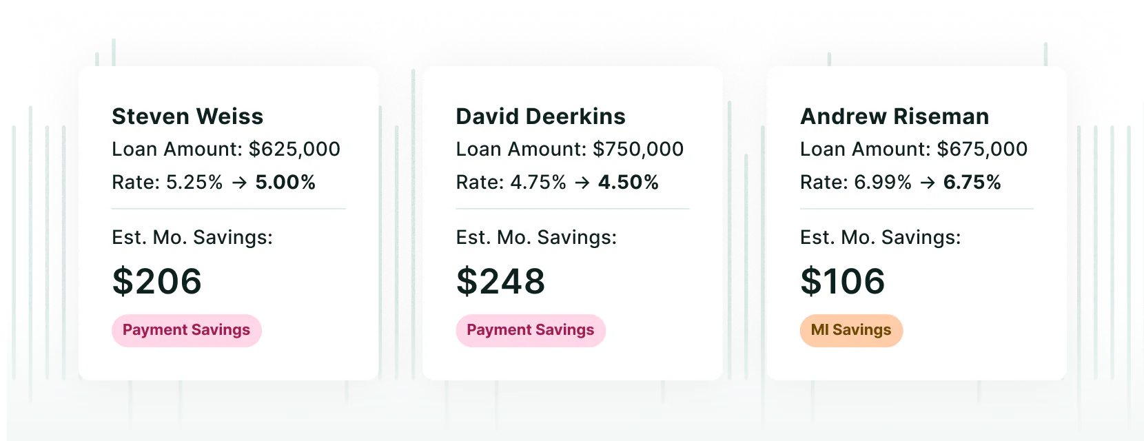 Three Strike Rate client cards: Steven Weiss, David Deerkins and Andrew Riseman, each with a loan amount, a rate falling a quarter point and estimated monthly savings of $206, $248 and $106.