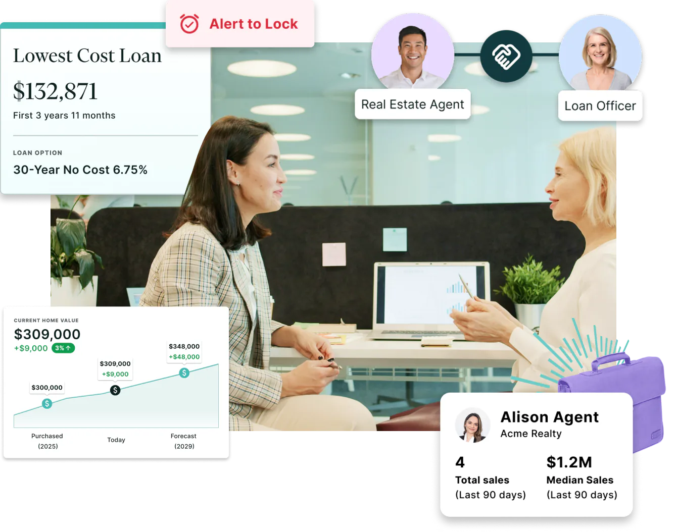 Two women meeting over a laptop in an office, with app cards around them: a lowest-cost loan result, an Alert to Lock notice, an agent paired with a loan originator, a home-value forecast and an agent's recent sales.