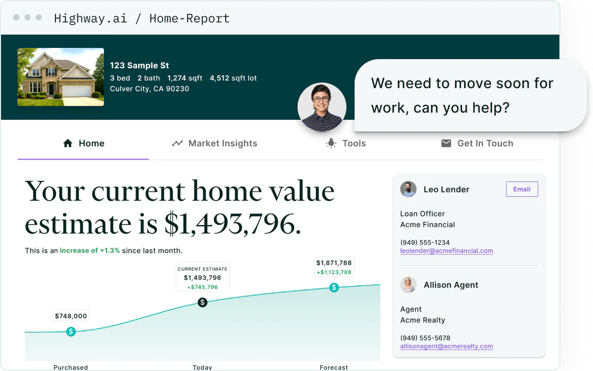 A Home Report for 123 Sample St: a current home value estimate of $1,493,796, up 1.3% since last month, charted from $748,000 at purchase to an $1,871,788 forecast, beside contact cards for Leo Lender and Allison Agent.